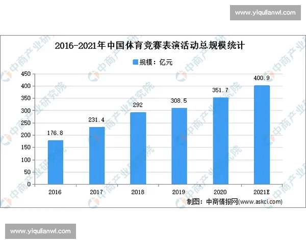 基于大数据分析的全球体育赛事表现与趋势研究报告几年发展态势深度解读